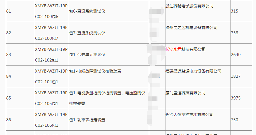 长沙小黄片应用在线看科技有限公司,继电保护,合并单元,电子式互感器,智能变电站,数字小黄片下载安装,光数字万用表,手持式小黄片下载安装,报文分析仪,智能终端,MU